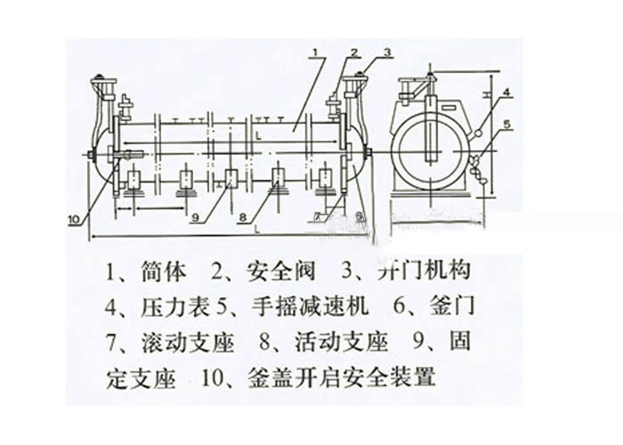 蒸压釜