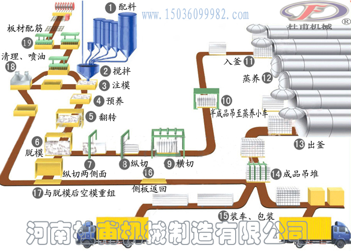 加气砖设备生产工艺流程