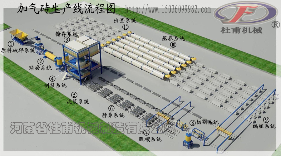 加气砖生产线流程图