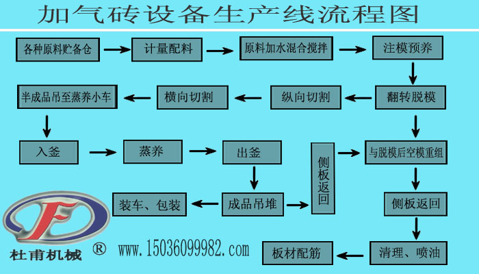 加气砖设备生产线流程图